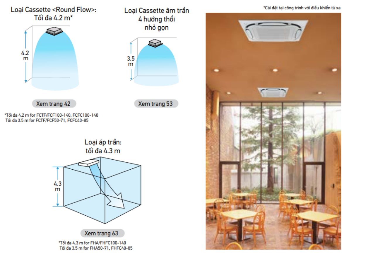 Máy lạnh âm trần Daikin FCF60CVM/RZF60CV2V Inverter R32 tiết kiệm đến 40% điện